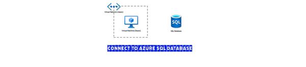 Connect to Azure SQL Database from Azure or outside of Azure